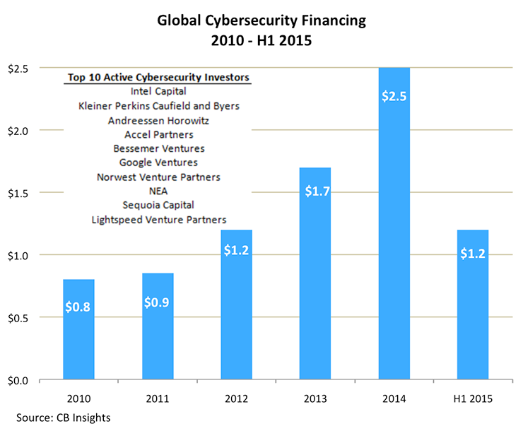 Global Security Financing 2010