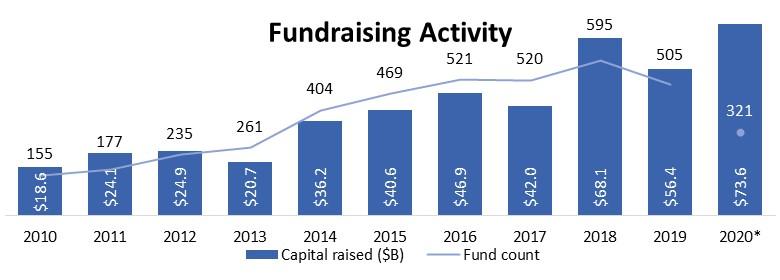 fundraising-activity-ttcp