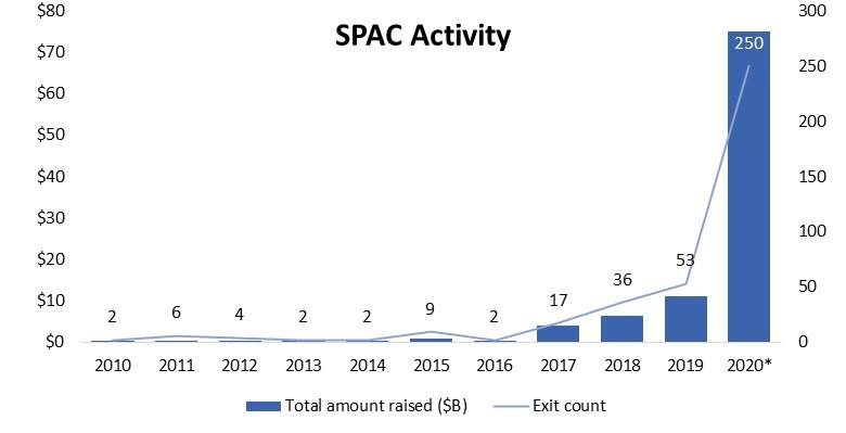spac-activity-ttcp