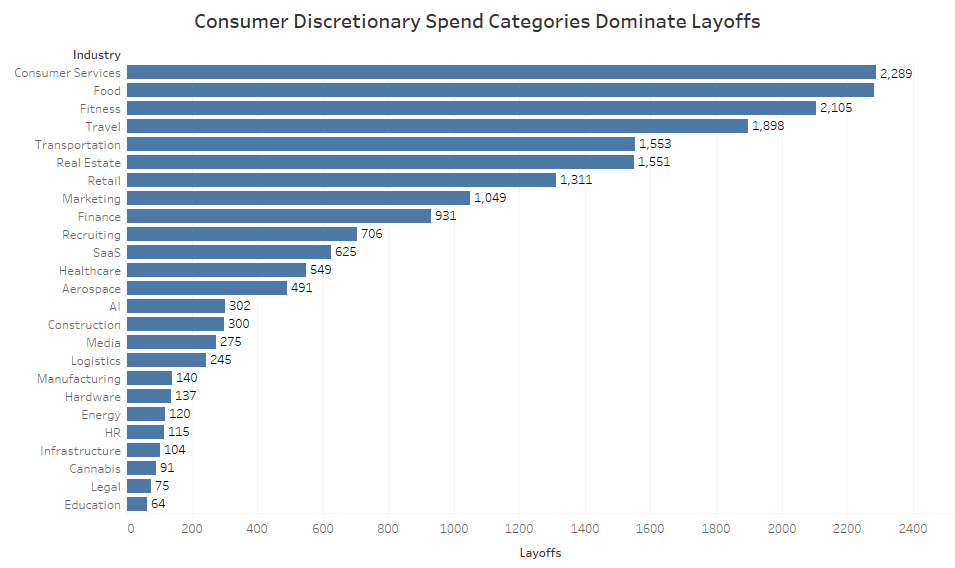 consumer-discretionary-spend-categories
