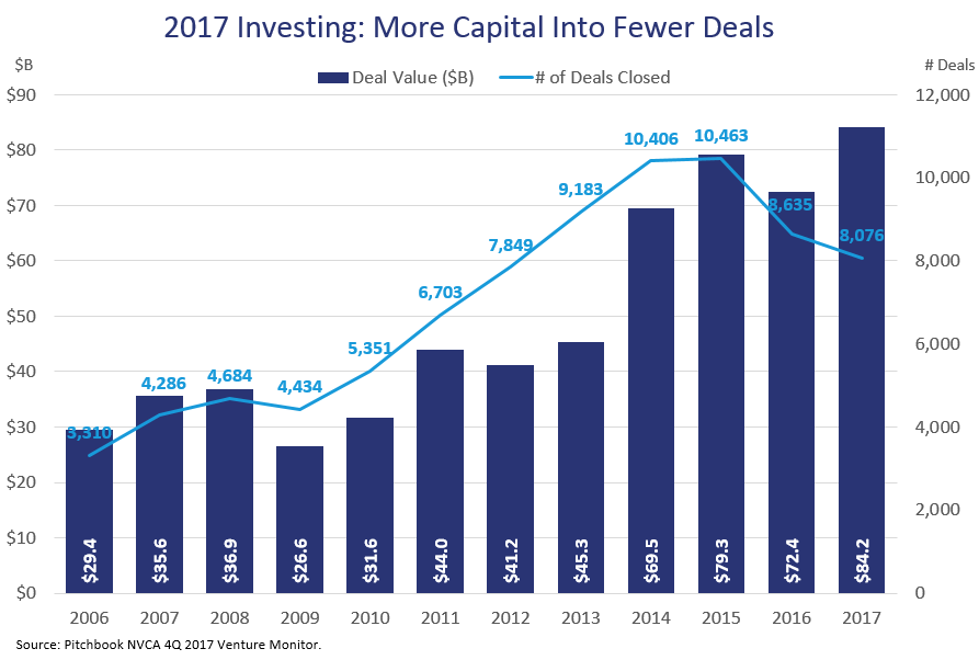 Investing 2017