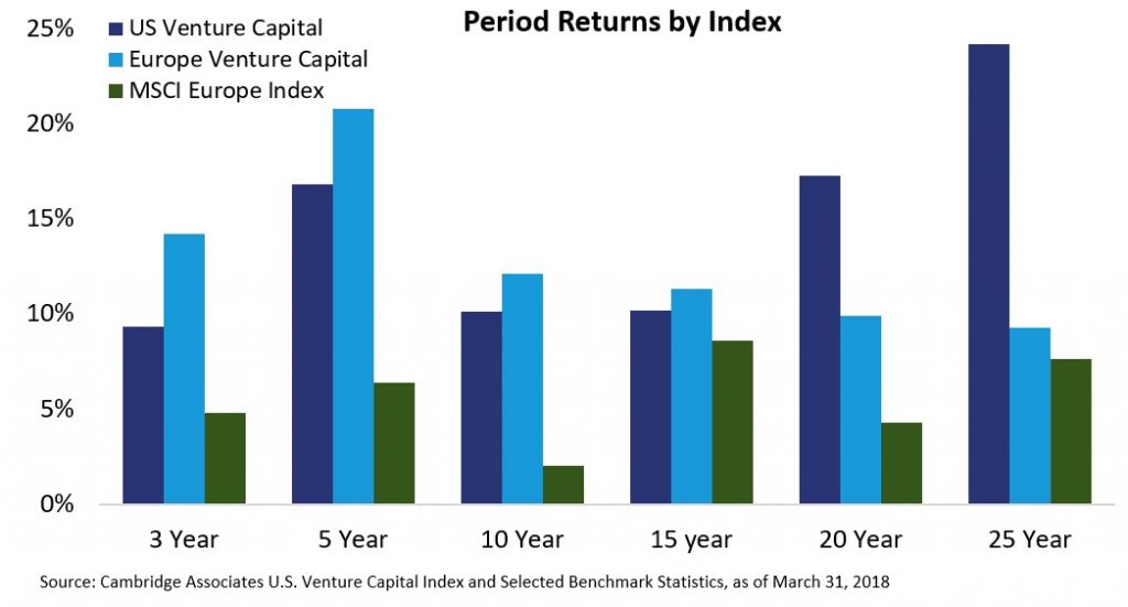 Period Returns by Index