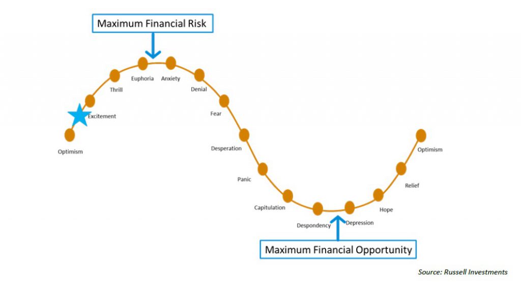 Financial Risk vs Opportunity
