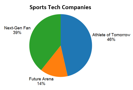 Sports Tech Companies