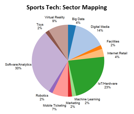 Sports Tech Sector Mapping
